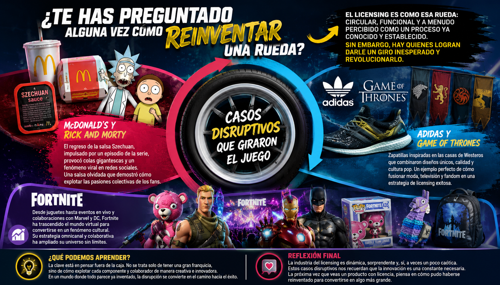 Innovación en Estrategias de Licensing: Casos Disruptivos
